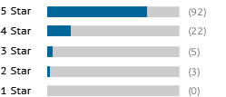 A graph showing this site's review totals.